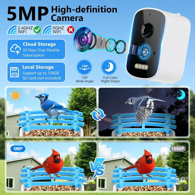 Smart Bird Feeder with Camera – Solar Powered, AI Bird ID & HD WiFi